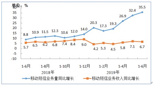 用智慧复活短信场景 小源科技呼唤珍惜行业又一场黄金时代