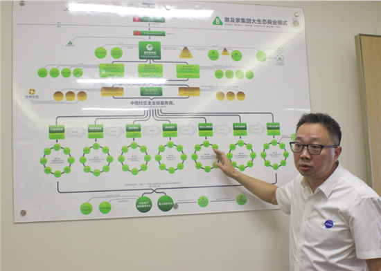 惠及家集团与北斗惠健康科技、西部精英金融达成战略合作