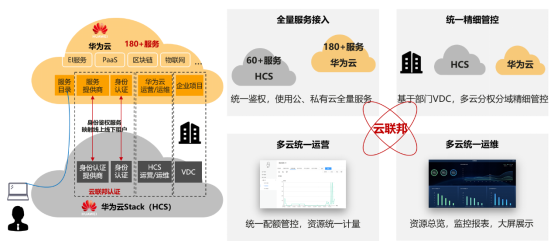 硬实力，真统一，能落地：华为云全栈混合云解决方案HCS6.5技术解读