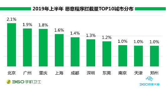 骚扰家族轮番上阵,广告推销成“骚扰大户”