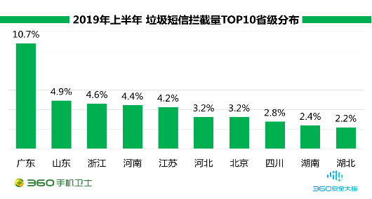 骚扰家族轮番上阵,广告推销成“骚扰大户”