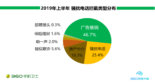 骚扰家族轮番上阵,广告推销成“骚扰大户”