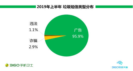 骚扰家族轮番上阵,广告推销成“骚扰大户”