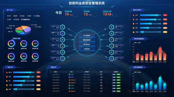 迪普科技自安全网络：保障医技科室安全建设