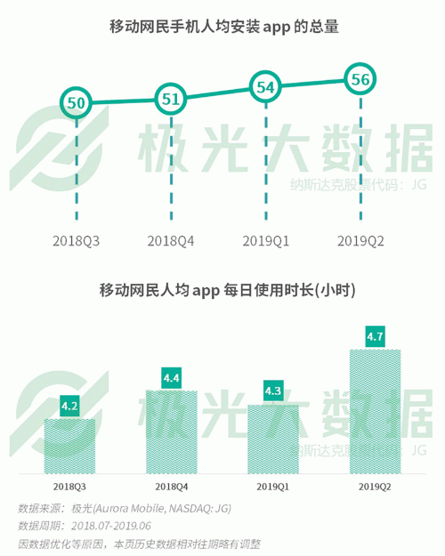 极光：手游回暖，短视频热浪持续，淘集集火速突围