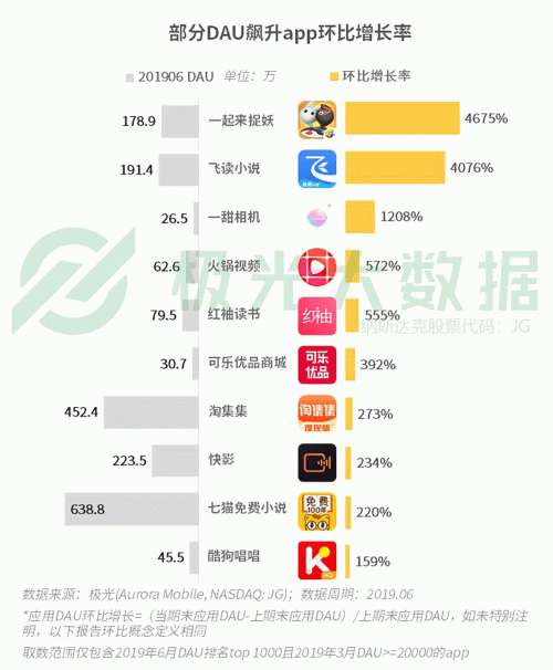 极光：手游回暖，短视频热浪持续，淘集集火速突围