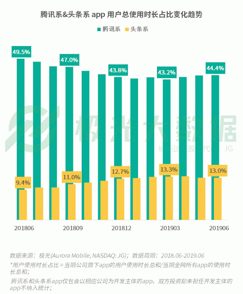 极光：手游回暖，短视频热浪持续，淘集集火速突围