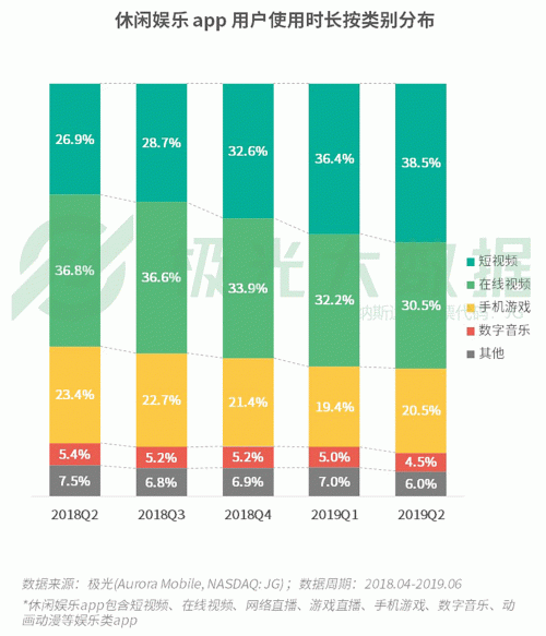 极光：手游回暖，短视频热浪持续，淘集集火速突围