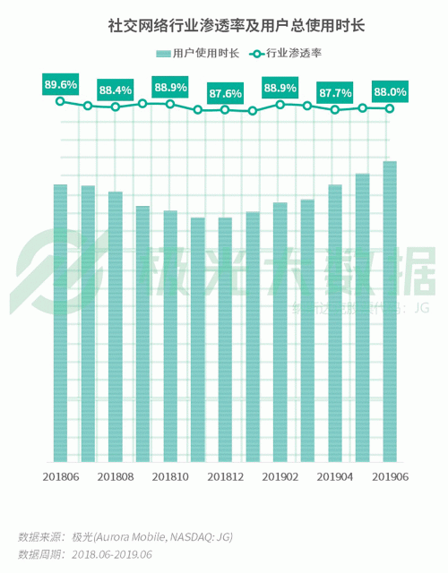 极光：手游回暖，短视频热浪持续，淘集集火速突围