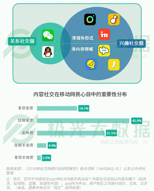 极光：手游回暖，短视频热浪持续，淘集集火速突围