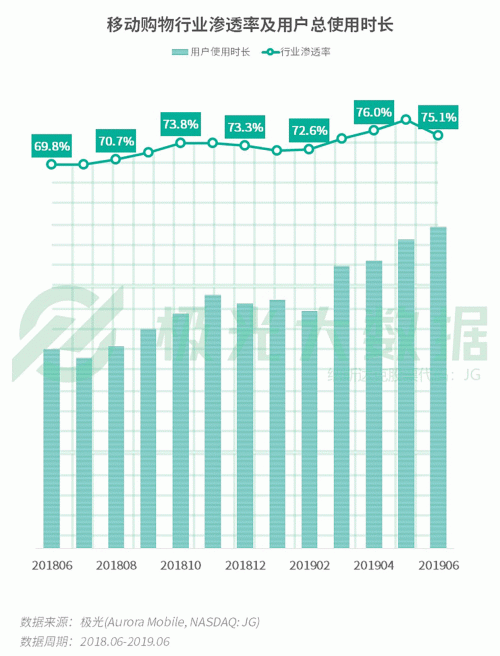 极光：手游回暖，短视频热浪持续，淘集集火速突围