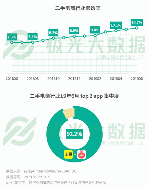 极光：手游回暖，短视频热浪持续，淘集集火速突围