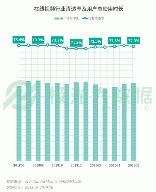 极光：手游回暖，短视频热浪持续，淘集集火速突围