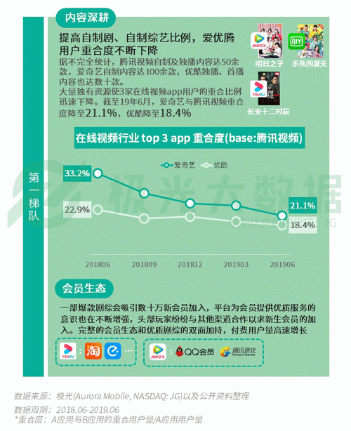 极光：手游回暖，短视频热浪持续，淘集集火速突围