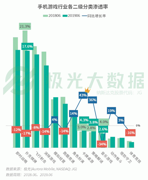 极光：手游回暖，短视频热浪持续，淘集集火速突围