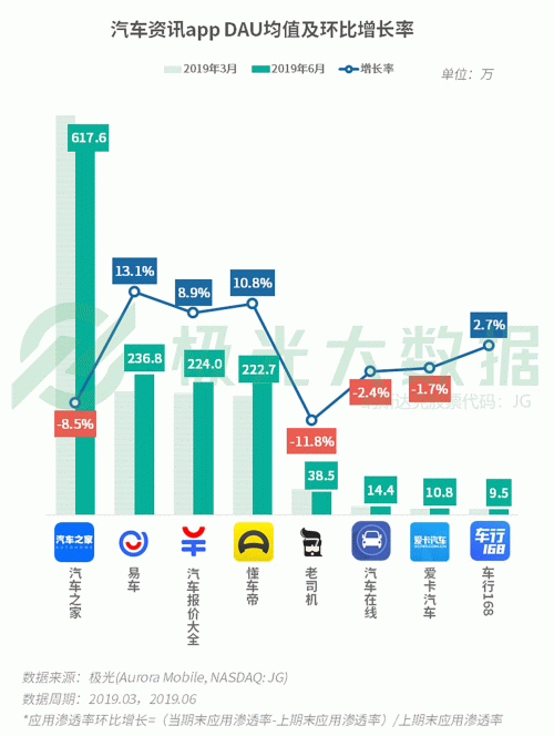 极光：手游回暖，短视频热浪持续，淘集集火速突围