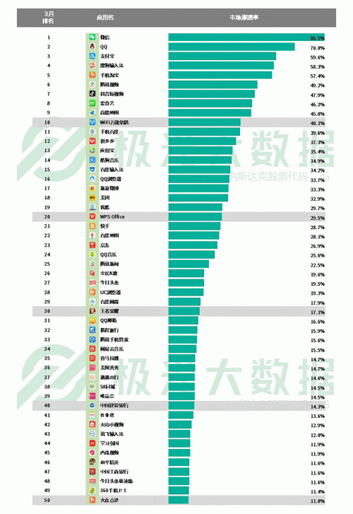 极光：手游回暖，短视频热浪持续，淘集集火速突围