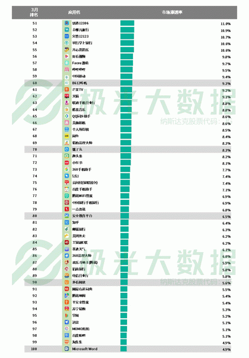 极光：手游回暖，短视频热浪持续，淘集集火速突围