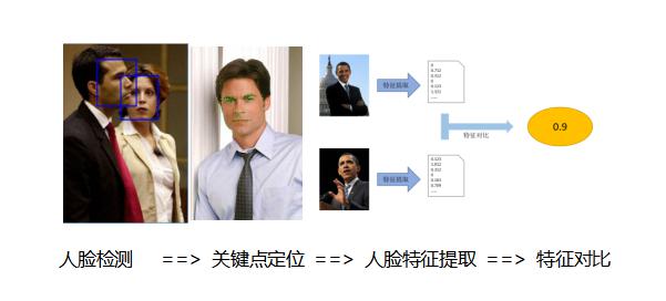 重磅 中科视拓开源SeetaFace2人脸识别算法