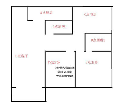 谁的性价比更高？360家庭防火墙路由器5 Pro对比华为WS5200四核版