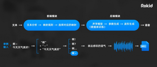 Rokid语音合成亮相TCL·XESS智屏新品发布会