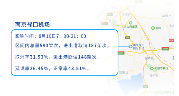 航班管家与彩云天气共同发布台风“利奇马”机场航班影响报告