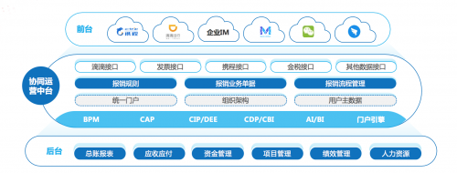 浅析中台的定义和价值