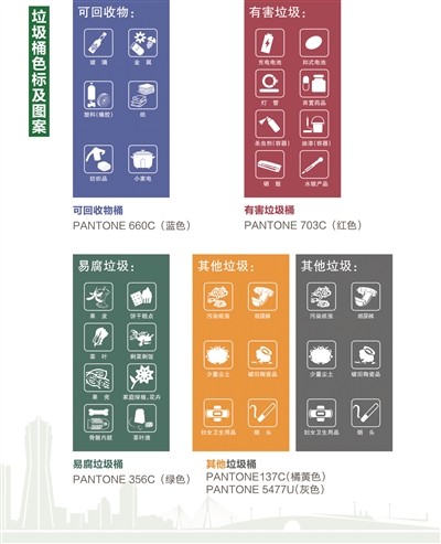 垃圾分类很遥远？不存在的，更多城市垃圾分类来了！