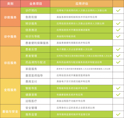 左手医生打造“全科机器人”，覆盖50%医院智慧服务评级项目