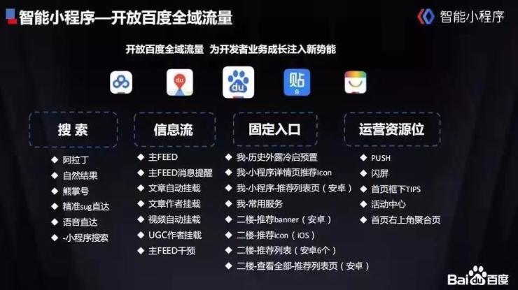 百度智能小程序的“哪吒”效应