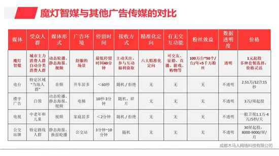 魔灯智媒大柜机全面介绍