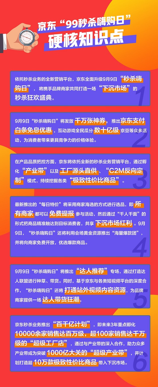 极致性价比、海量爆款、达人专场……京东“99秒杀嗨购日”玩大发了