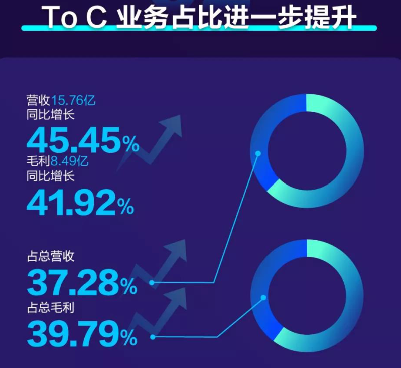 年20 懂AI 会赚钱，这样的科大讯飞很“上头”