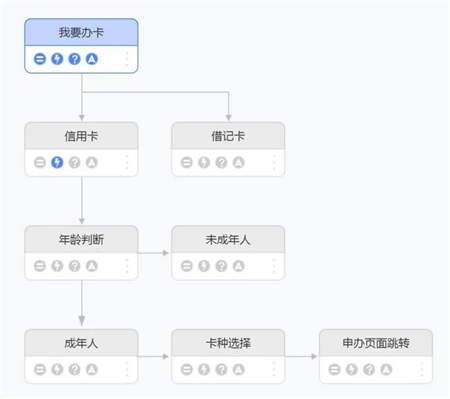 降本增效 华东地区某大型城商银行引进灵云智能客服9.0