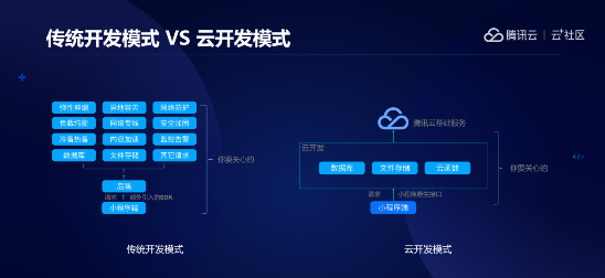 从0到1，深度解读小游戏开发技术奥秘