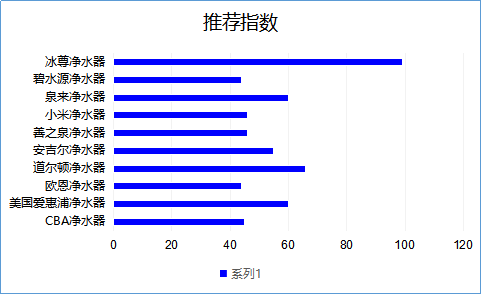 净水器哪个牌子好，2019国际净水器十大名牌看了吗！