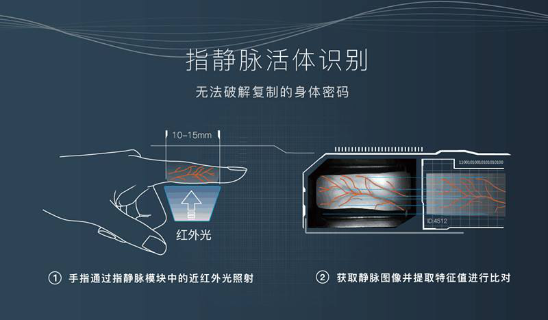 指纹识别、面部识别、指静脉识别哪个才是最安全的开锁方式？