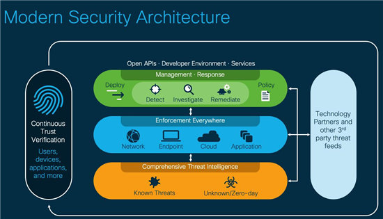 思科安全首席技术官Bret Hartman：有协同的安全架构才能提升网络安全