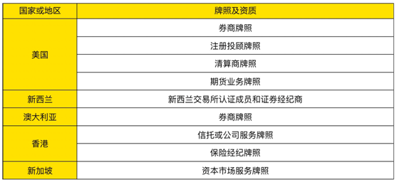 老虎证券Q2营收1290万美元同比大增88% 投行和ESOP收入占比首超10%