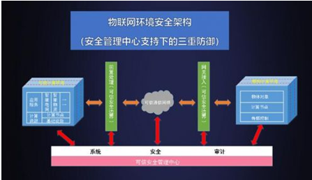 沈昌祥院士确认出席2019世界计算机大会并发表主题演讲