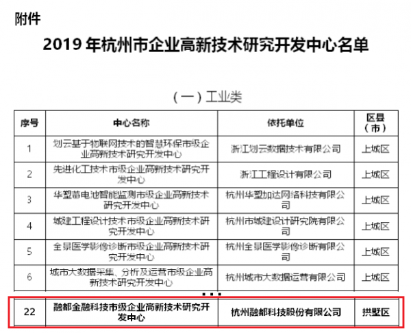 融都科技荣获“杭州市企业高新技术研发中心”认定