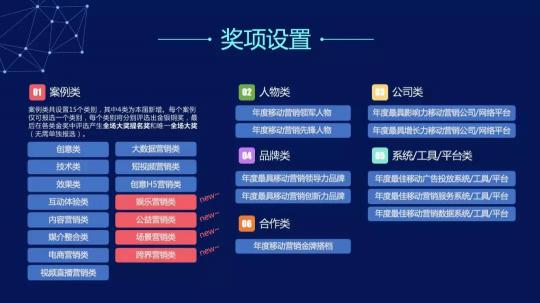 移触技发，第6届TMA移动营销大奖全面启动