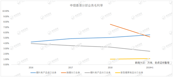 老虎证券：中烟香港业绩爆雷 “烟草第一股”辉煌不再？
