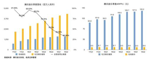 老虎证券：音乐流媒体三巨头陷泥潭 谁能率先破局？