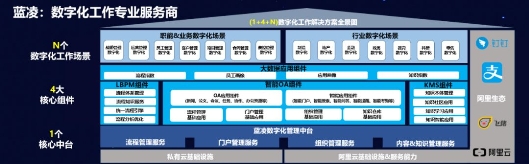 蓝凌杨健伟：升级数字化工作方式，携手钉钉赋能“未来组织”转型