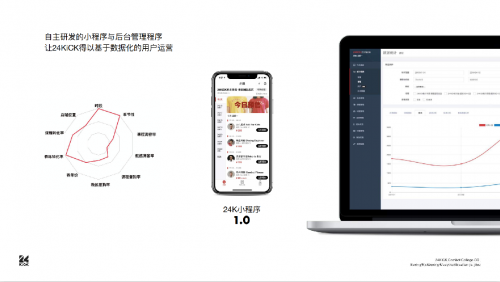 让用户成为品牌传播器：24KiCK如何通过KOC实现用户裂变增长