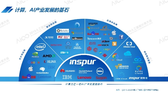 2019人工智能计算大会举行 计算驱动人工智能持续进化