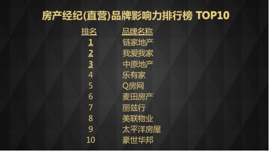 [品牌广告排行：最具影响力的TOP 10]