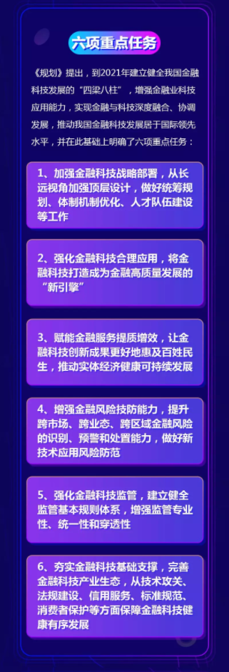 FinTech三年发展规划下达，汇盈金服乘势而上创新求变