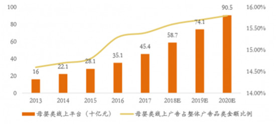 宝宝树返璞归真